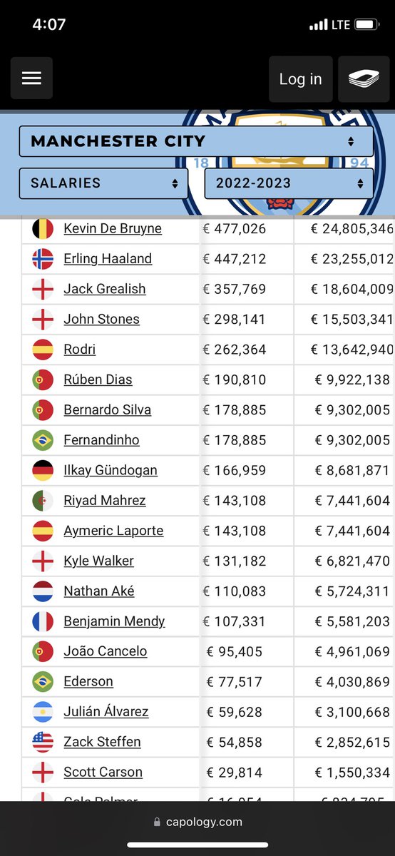 VenussKurosaki's tweet photo. @sportbible literally every team’s wage structure is ridiculous when you consider gross …. Asides the fact that over 3-5 names on that list are either taking a huge pay cut or leaving the club before the season starts, but that’s a story for another day 😹 https://t.co/aQgAZpoqCC