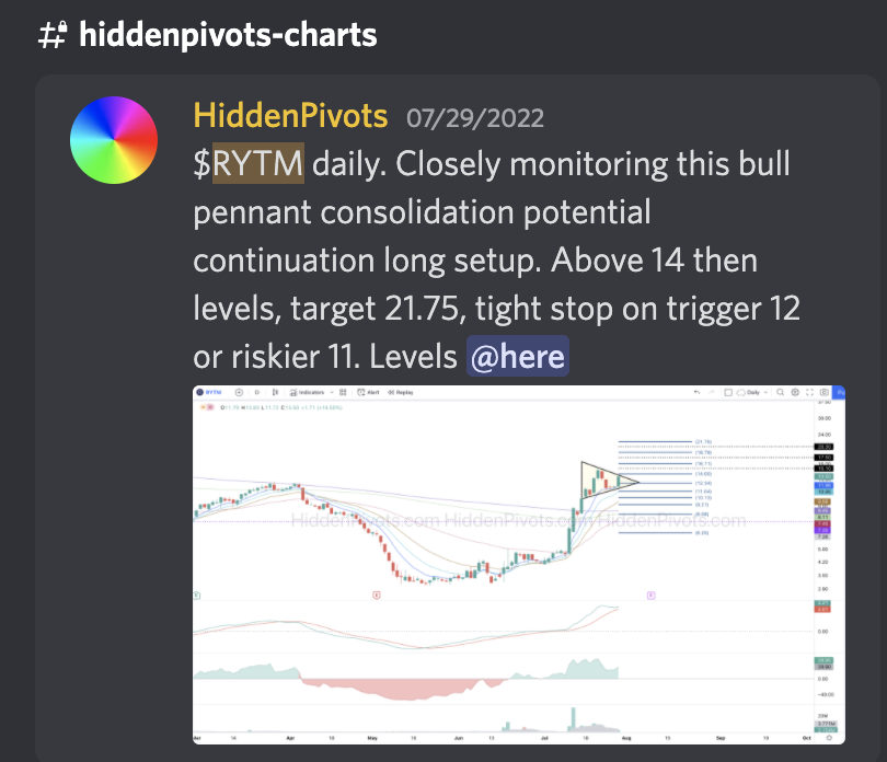 HiddenPivots's tweet image. $RYTM daily ⬆️ Solid bull pennant breakout from our HP $14 trigger long setup.
#HPchartroom