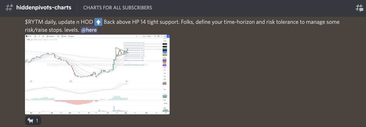 HiddenPivots's tweet image. $RYTM daily ⬆️ Solid bull pennant breakout from our HP $14 trigger long setup.
#HPchartroom