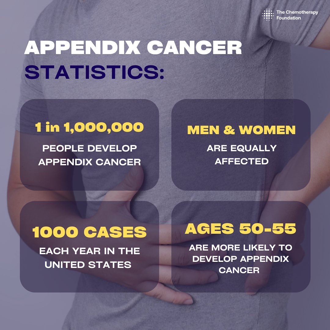 ChemotherapyFnd's tweet image. #AppendixCancerAwarenessMonth