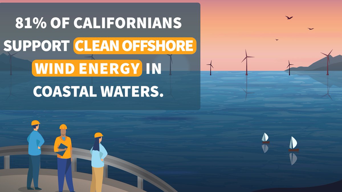 offshorewindnow's tweet image. .@GavinNewsom wants California to become an epicenter of offshore wind energy — and @CalEnergy can make it so! 8 in 10 Californians support offshore wind turbines in coastal waters. Let's go BIG on this key clean energy resource.
news.yahoo.com/gavin-newsom-h…