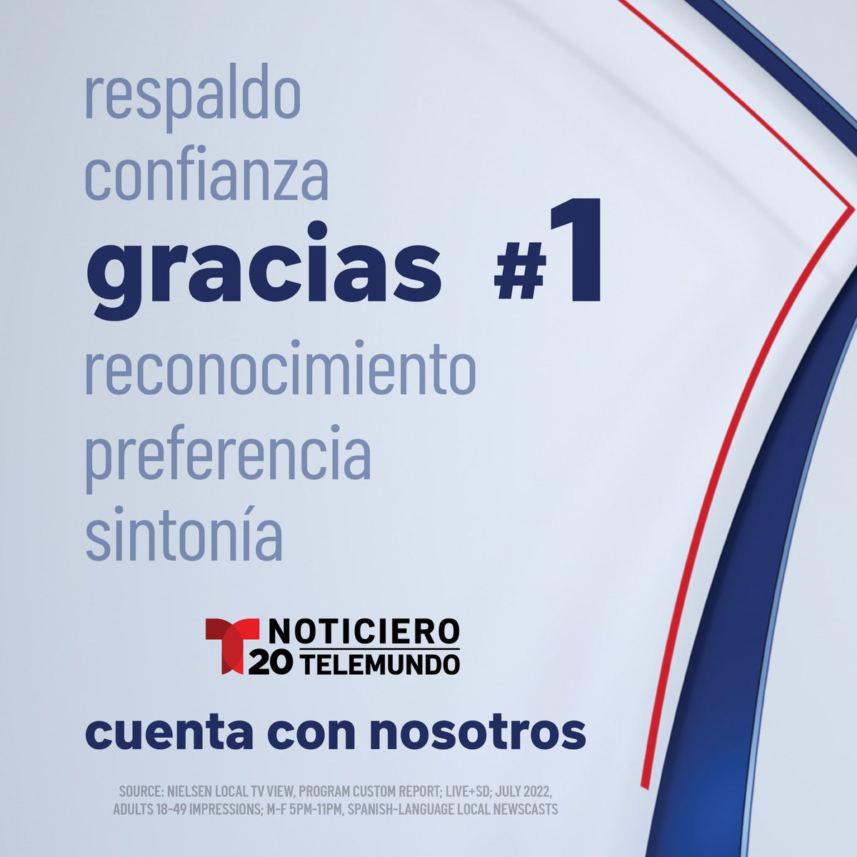 MikeGaytanNews's tweet photo. Cada día damos lo mejor de nosotros para informar y empoderar a nuestra audiencia.
Noticiero Telemundo 20 San Diego, NUMERO UNO en español en todas sus emisiones. Estoy súper orgulloso y agradecido con todo mi equipo! 
#CuentaConNosotros #VamosPorMas https://t.co/tzUMy3kif8