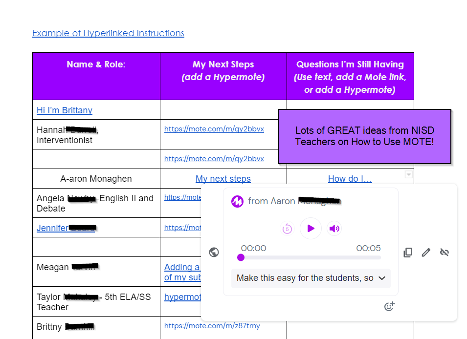 Brit_Horn_IT's tweet photo. Holy GuacaMOTEly! @NorthwestISD teachers continue to find creative ways to use @justmoteHQ 💜. Can't wait to see them in action. Thanks for leading with me @CrainSadee @LanceElementary! #NISDIT

We covered the GAMUT! Mote + Slides, Docs, Forms, Comments, QR Codes, Canvas... https://t.co/MIeQZC2tch