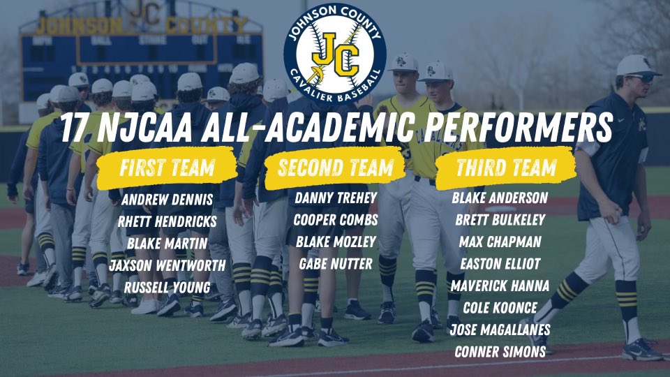 Congratulations gentlemen!Almost half the team received NJCAA All Academic Awards. Makes sense why this group set the GPA Record 🔥