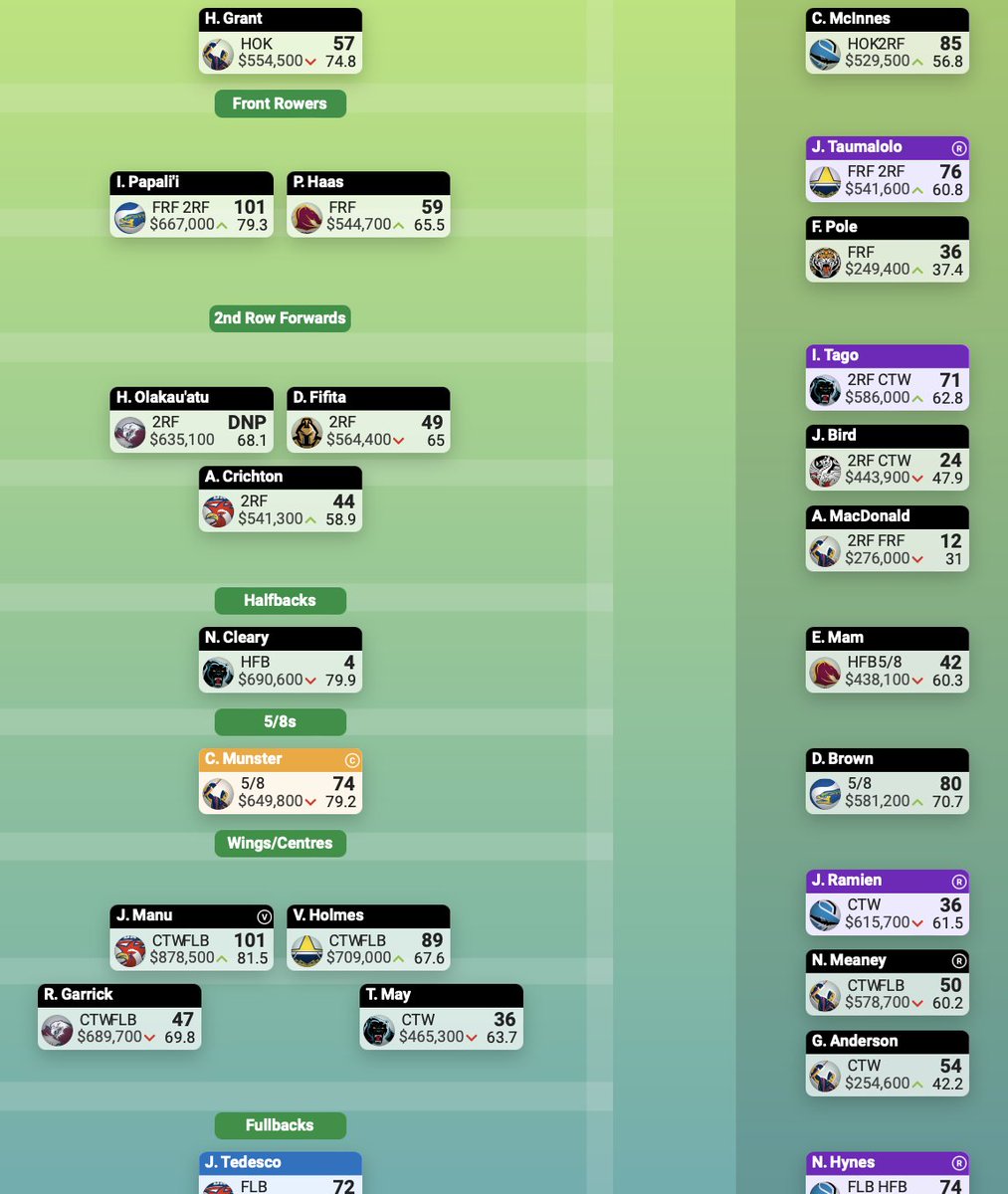 Robert_Heleti's tweet photo. @NRLSC_Champions @CatfishSC Love the show.
When is Meaney returning?  
3 trades left, &amp; tossing up bringing in Latrell + Crichton for Cleary + Meaney... but if Meaney is returning next week, is swapping out Cleary to Douehi, and death riding Latrell better (save a trade)? https://t.co/jxOGGjd3Oo