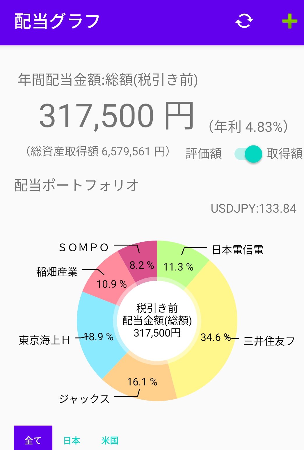 東京海上 Twitter Search Twitter