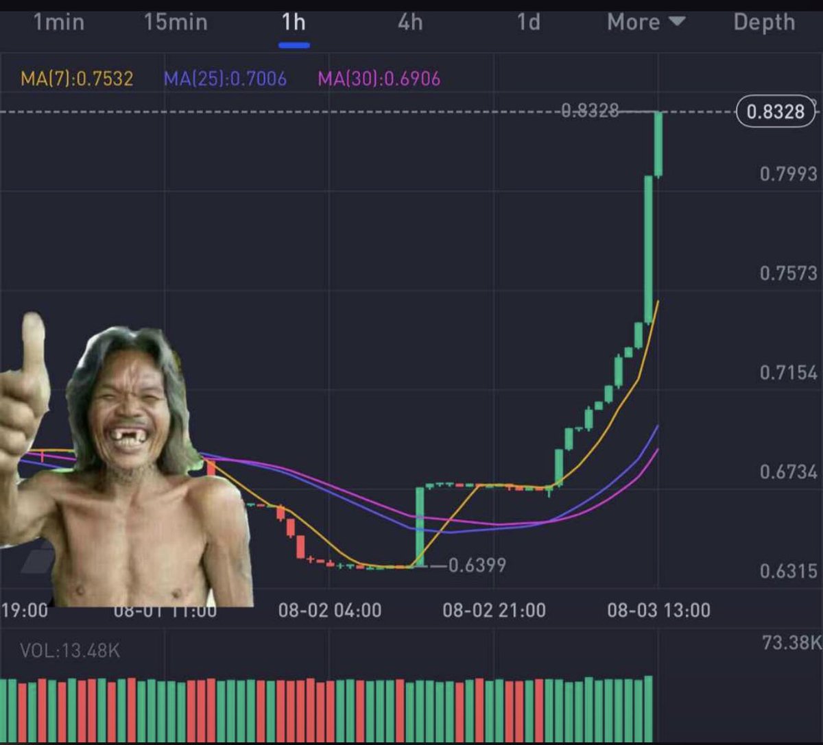krael2000's tweet photo. @gate_io @caw_coin @EverRise @Dejitaru_Tsuka @Rocket_Pool @wearecultdao @Z7DAOofficial @LoopNetwork3 @VoltInuOfficial @Shibtoken @RevoltToEarn @Bone🚀🚀🚀🚀🚀🚀 https://t.co/fGdhPgYBuW