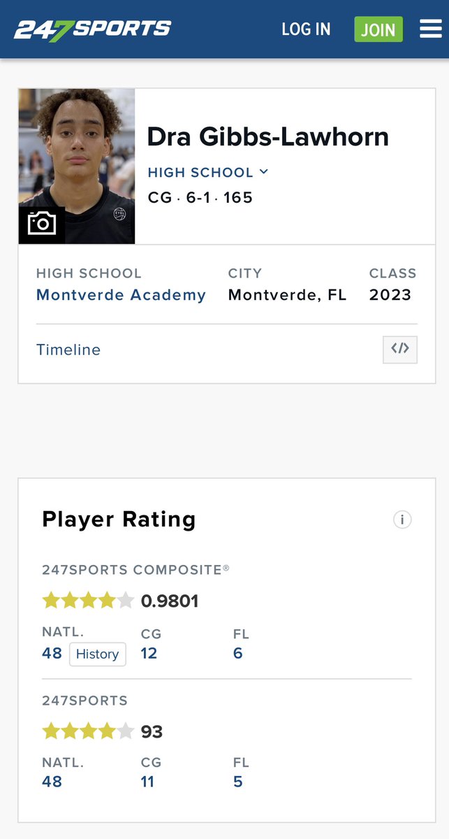 CB1_TheFiend's tweet photo. 🚨Prediction🚨 

2023’ 4🌟 Dravyn Gibbs-Lawhorn to Michigan State‼️

Decommited from Purdue today👀 Has no predictions currently, Izzo and the Spartans are red hot 🔥@sorkness_troy https://t.co/6WNAQZOa5p