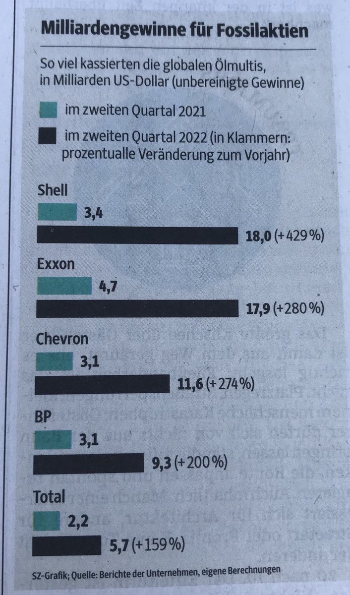 ArminRohde's tweet photo. Kann sich irgend jemand erinnern,wer die Idee dazu hatte ? https://t.co/Gp2ace4JGt