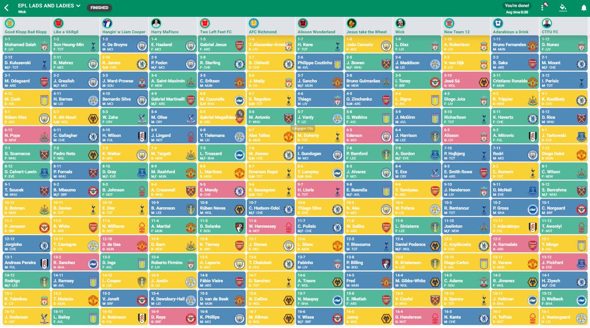 wickwhat's tweet photo. Someone's auto-draft strategy may have backfired...chaos ensued.

Jazzed for the season opener this weekend.

@tottiandor @CNFC82 @JWillDraft @Draft_Society - thoughts on this fairly casual draft? Looking forward to some @KP_Collective! https://t.co/Vp78MmeTyO