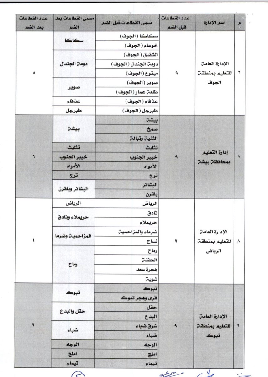 وظائف تعليمية | رخصة مهنية tweet media