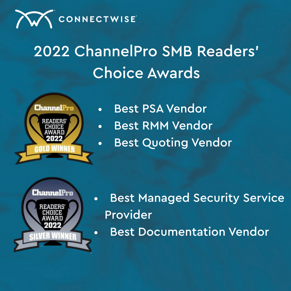 ConnectWise's tweet image. The votes are in and @ConnectWise is honored to have been awarded multiple Gold🥇 and Silver🥈awards by @ChannelProSMB readers! For more information on our 2022 ChannelPro Readers&apos; Choice Award wins, visit fal.cn/3qL9b 

#ConnectWise #ChannelProNetwork #Awards