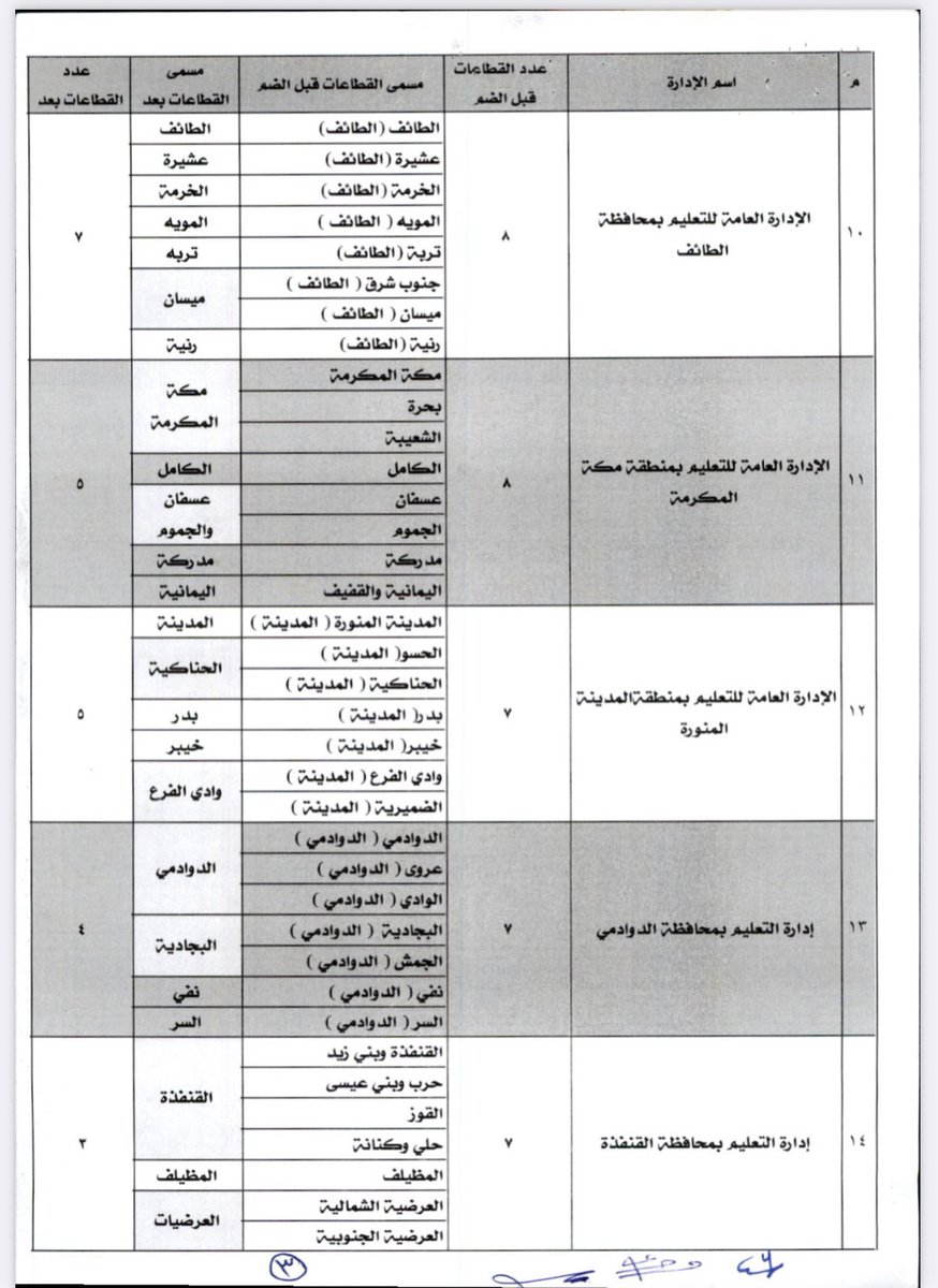 وظائف تعليمية | رخصة مهنية tweet media