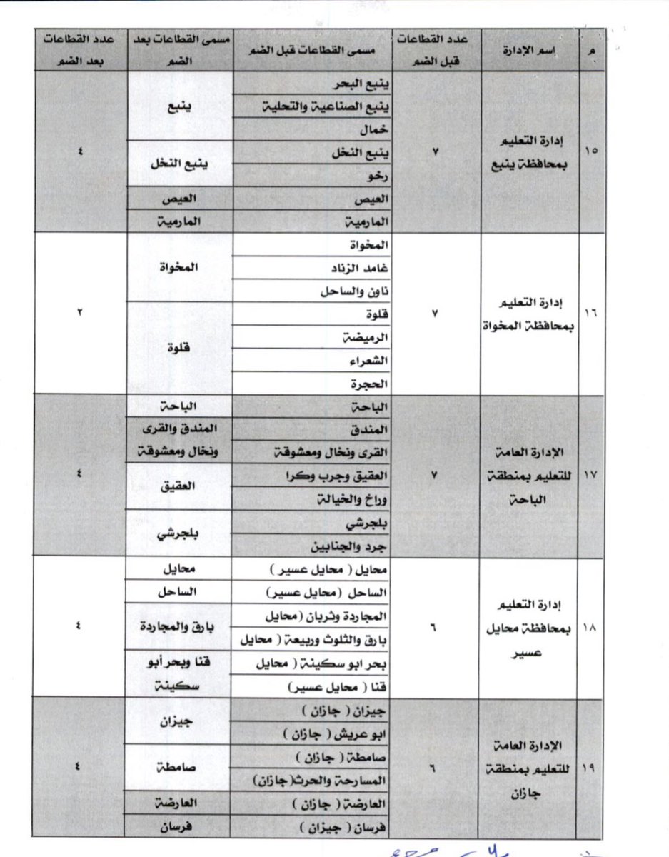 وظائف تعليمية | رخصة مهنية tweet media