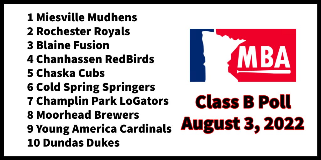 Miesville Mudhens tops latest #MBAClassB poll 
mnbaseball.org/news/17228