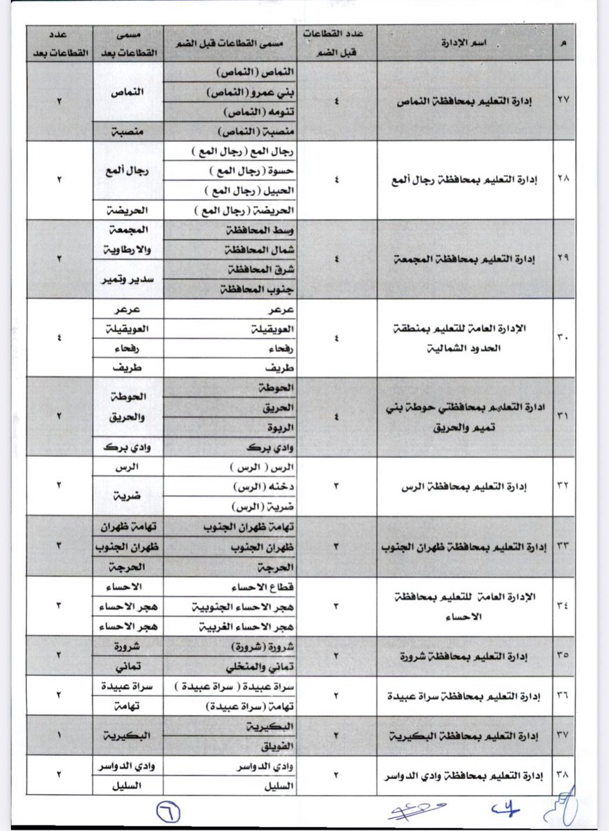 وظائف تعليمية | رخصة مهنية tweet media