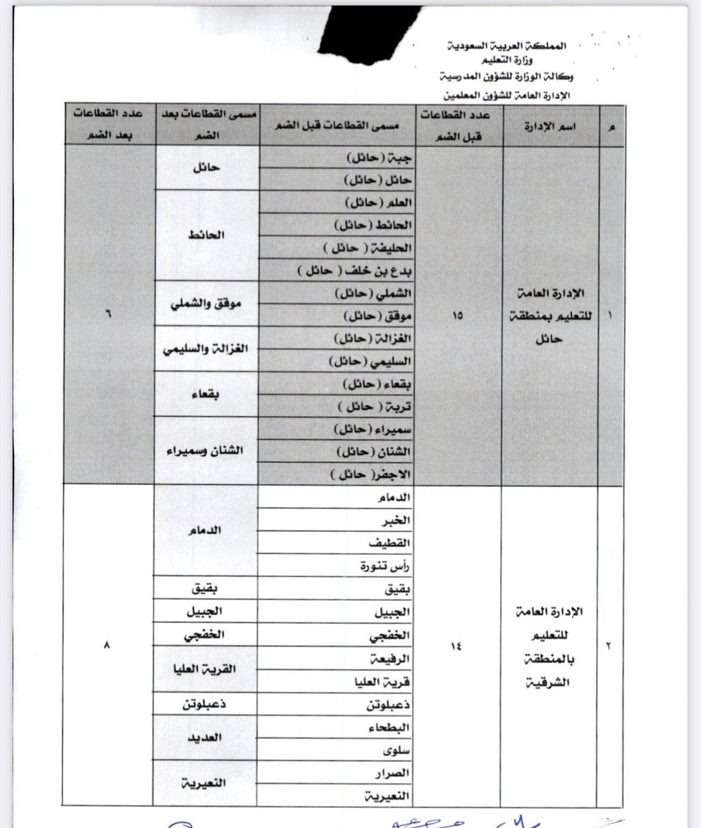 وظائف تعليمية | رخصة مهنية tweet media