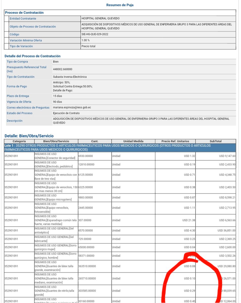 bo98819392's tweet photo. #ROBOIESS
IESS quevedo compra $90.000 en Guantes de Nitrilo a
$29.00 la caja

En otros hospitales está $6.38 caja

Les dan 50% anticipo
Simulan subasta

Que detecta el @SERCOPec ?

@LassoGuillermo @FiscaliaEcuador @ContraloriaECU https://t.co/oDWVBiU3yM