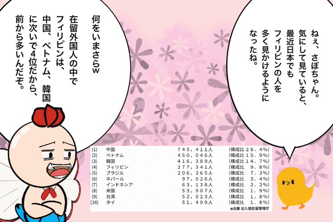 フィリピン人のtwitterイラスト検索結果