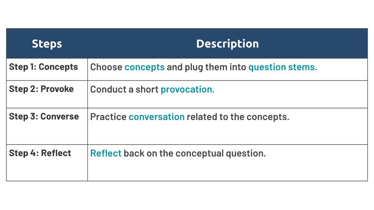 JulieHStern's tweet photo. 4 Steps to boost language learning. Free webinar recording: https://t.co/ZwRQ2IsUAX https://t.co/d2ns1o19EG
