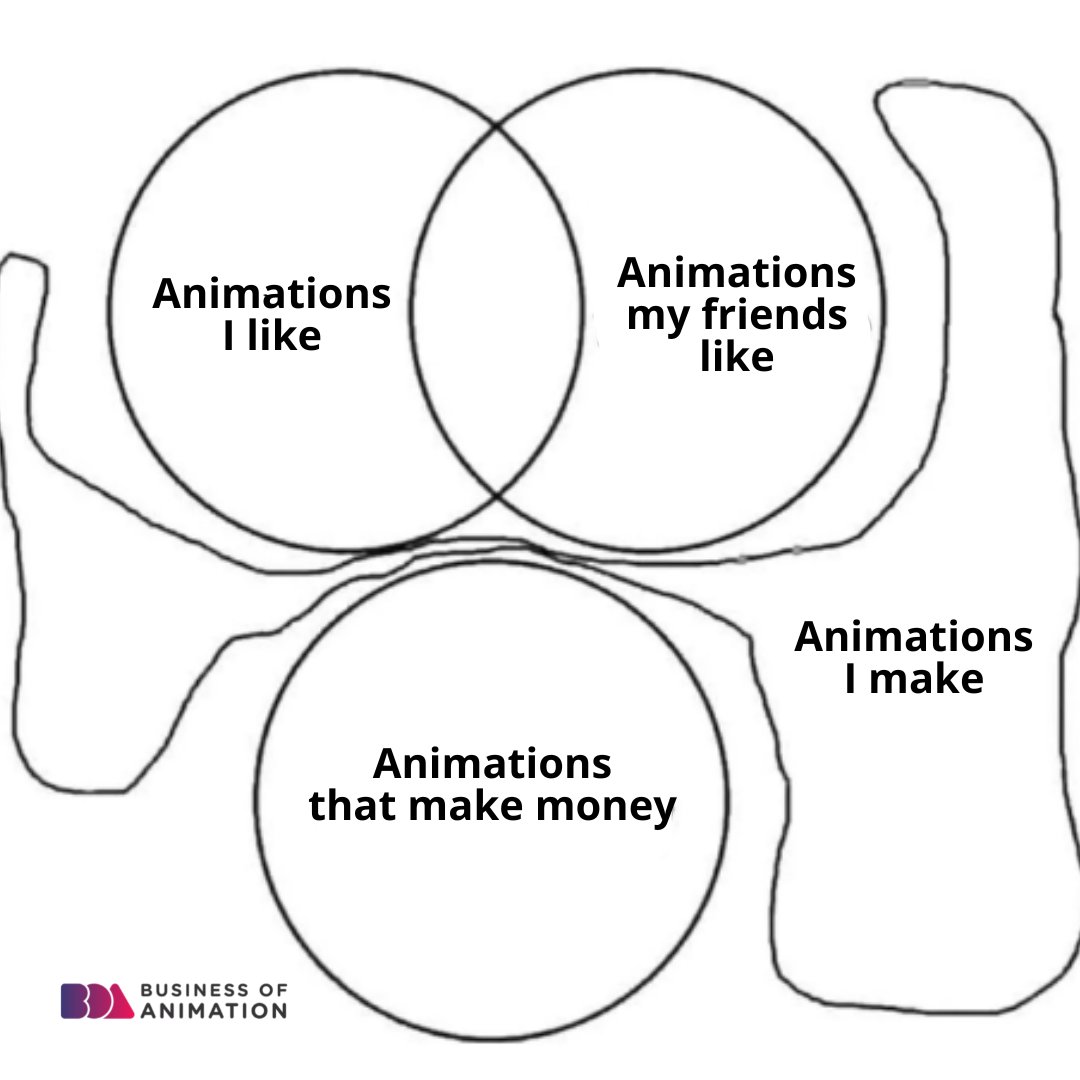 animationbiz's tweet photo. If my animation skills don't fit anywhere, then can I say that it's out of this world?
Want to Fast-Track Your Success as an Animator? Link in bio.
#AnimatorMemes
#3DAnimation #AnimationMeme #AnimationMemes #AnimatedMeme #AnimatedMeme #AnimatorMeme #AnimationMemes https://t.co/JyAuxH8pGM