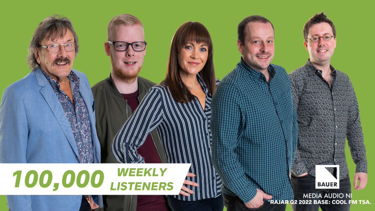 stuartrobinson1's tweet photo. According to #rajar @downtownradio is the only local NI station to add audience in the past 3 months -
cementing it’s now clear Number 2 market position. Combined with @DTRCountry the Downtown Network now reaches 354,000 listeners each week. https://t.co/OQ0GDHnPYX
