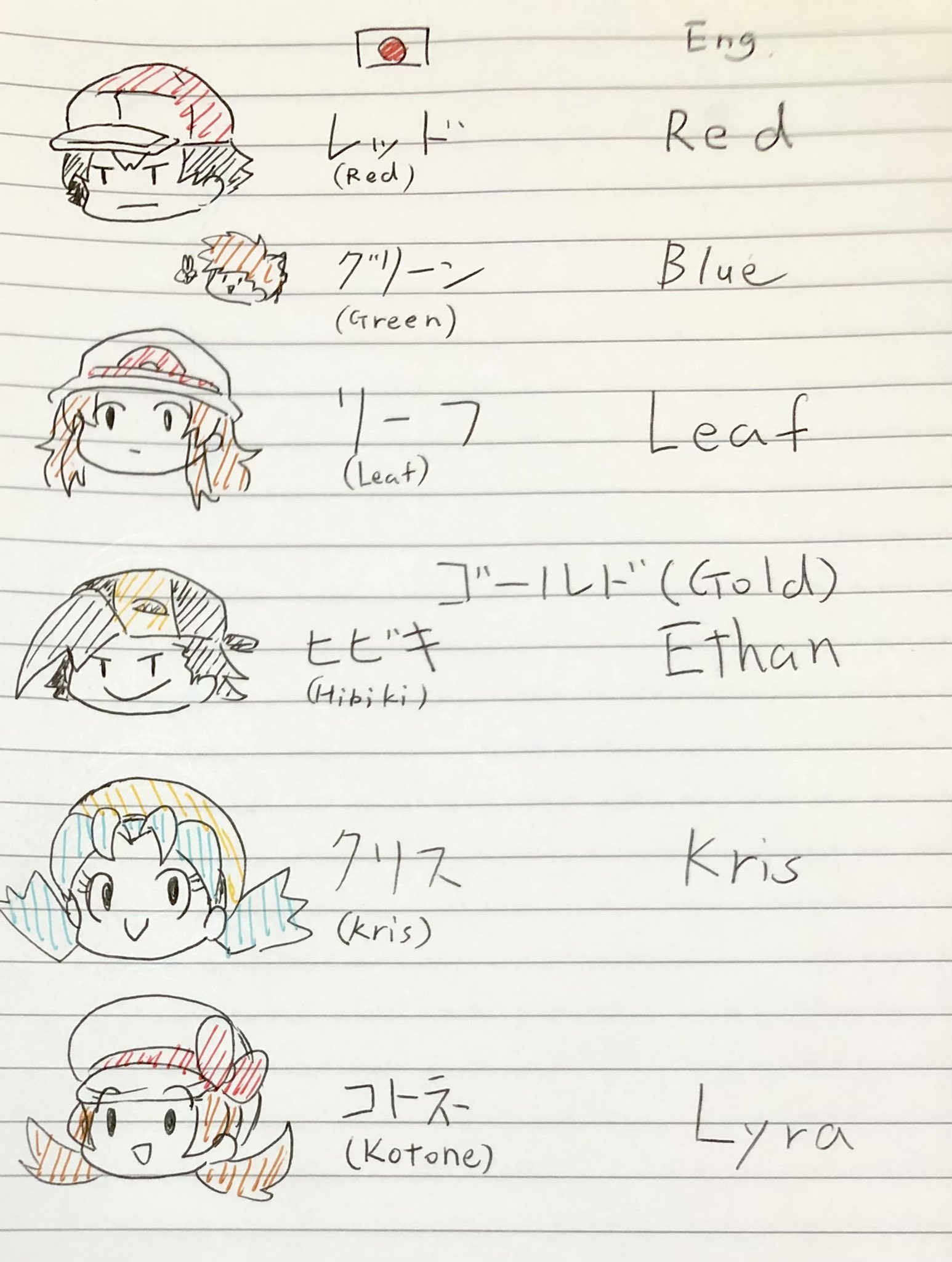 Pokemon Trainers Names