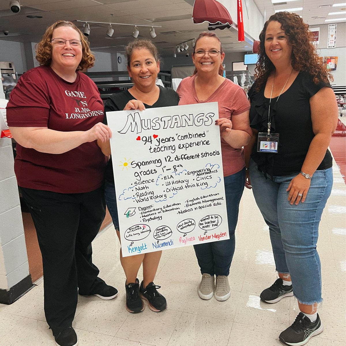 MrsHammondAP's tweet photo. Welcome back @JLMSlonghorns staff! So nice to meet each of you today. These collective resumes highlight some of the extensive experience and strengths these Longhorns bring to the classroom each day ✏️🐮 #teamworkmakesthedreamwork @pascoschools @mhetzlernettles https://t.co/DZ5jw1o86x