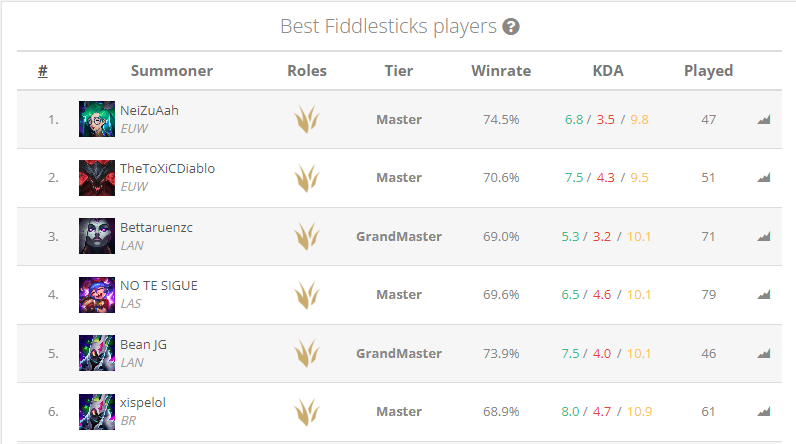 Rank 1 Fiddle