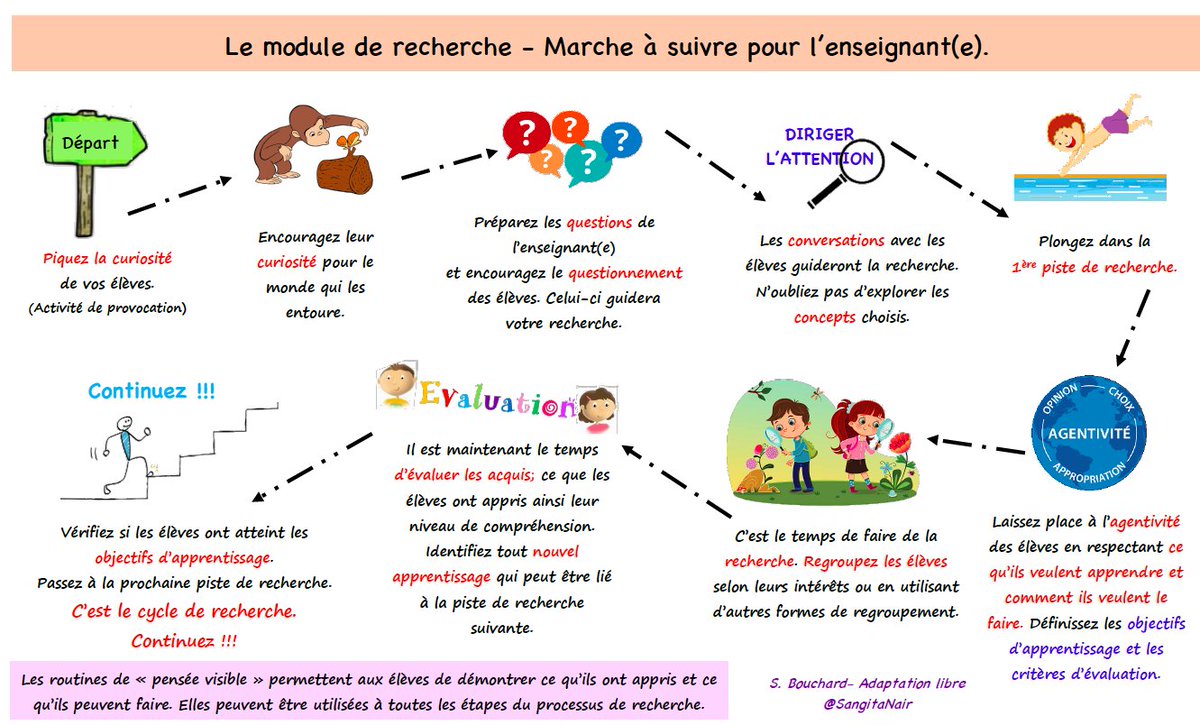siabouchard's tweet photo. I loved so much @SangitaNair 's Teacher's Roadmap to the Unit of Inquiry that I have translated it in French! https://t.co/2Kd2UcyLev