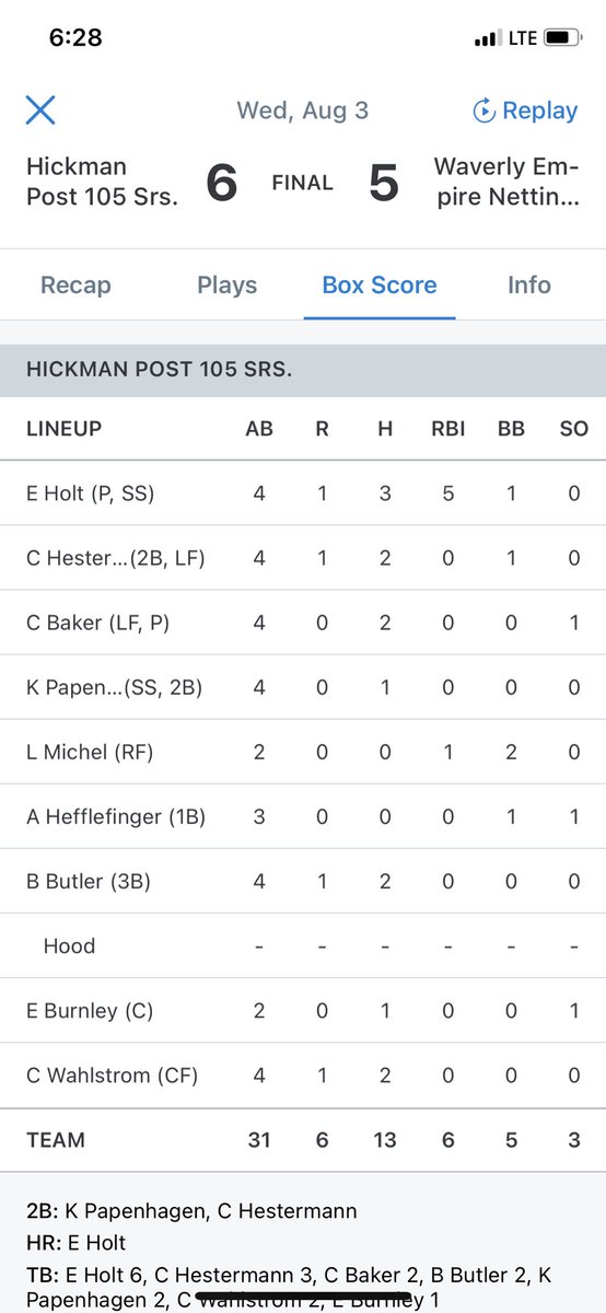 Post 10-5 win the Class B state beating Waverly 6-5.
Carson Baker with the win
Eaden Holt with a Grand Slam and 5 RBI
#seasonsover
#chuckandcharlie
#funteamtobearound