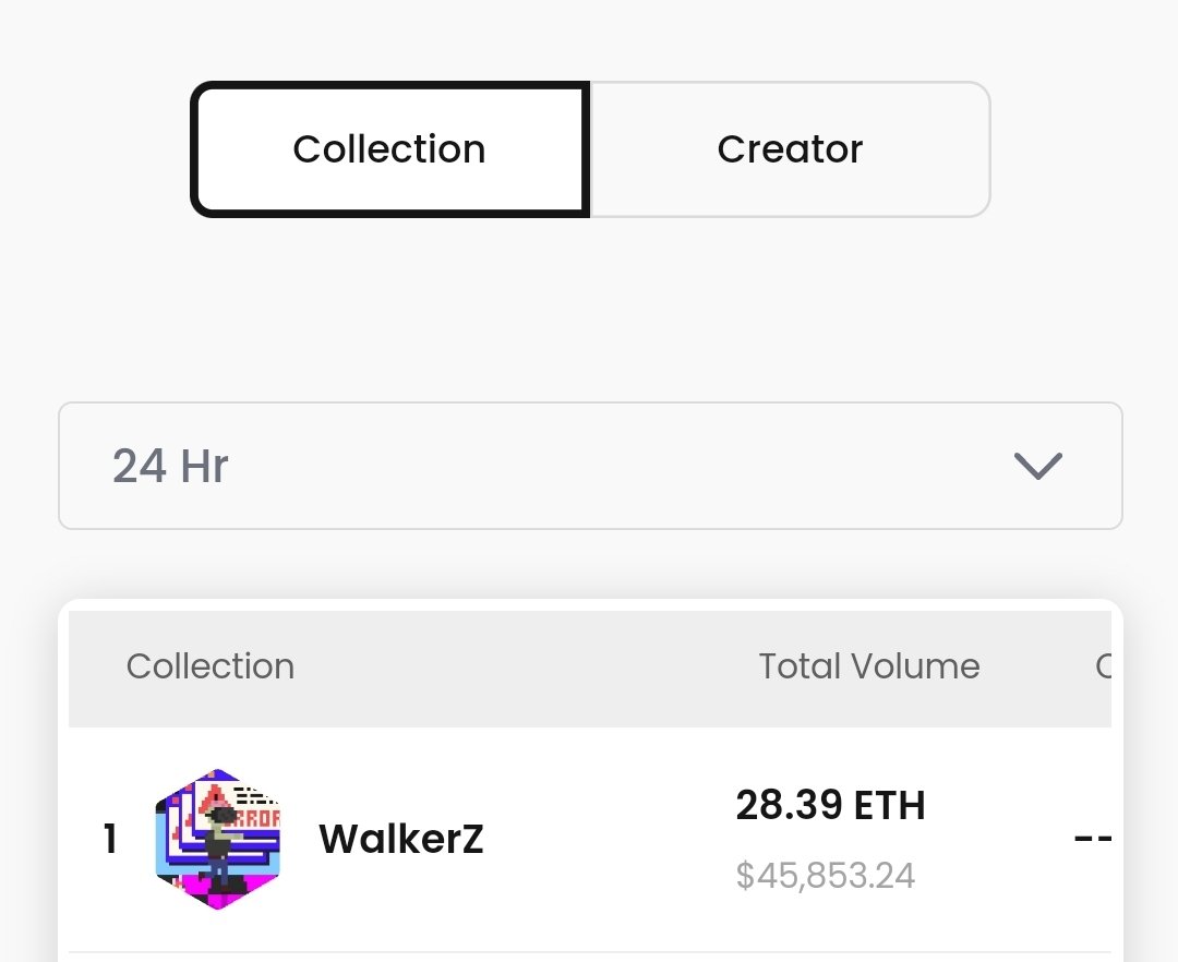 Kencronos1's tweet photo. It happened!! Big congrats to @JozAndVega's #WalkerZ on @GameStopNFT! #1 for volume in the last 24hr! Grab some before they sell out! https://t.co/KET9V0vuJI