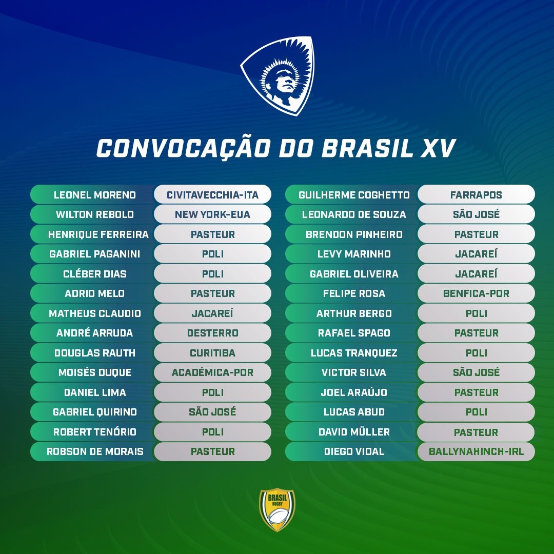 Brasil Rugby (@brasilrugby) / X
