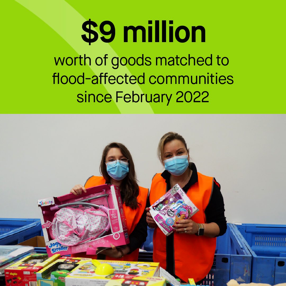 good360au's tweet photo. Since Feb 2022, Good360 have connected $9M worth of goods to flood-affected communities!

Thank you to our donors and members who have been able to make this happen.

Read more on our disaster recovery response here: https://t.co/2MwSoskHdO

#DisasterRecovery #InThisTogether https://t.co/EwwXLG3sBF