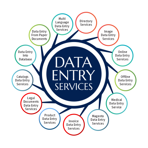 YonderAnalytics's tweet photo. Additional Services at our establishment. We are happy to support your business needs related to Offshore outsourcing. https://t.co/C0zo4qFQsm
