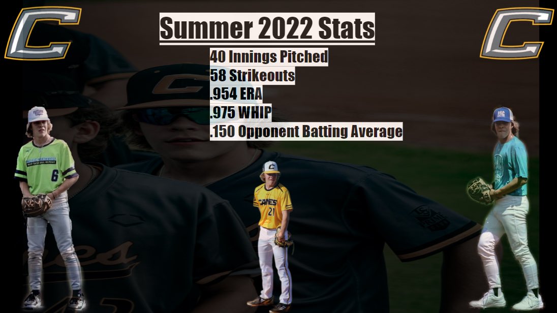 Canes 2024’s (Canes2024s) / Twitter