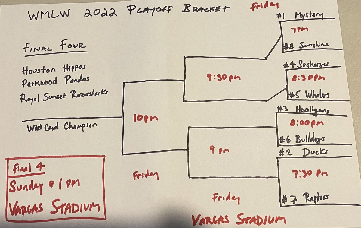 Official playoff bracket 🚨🚨