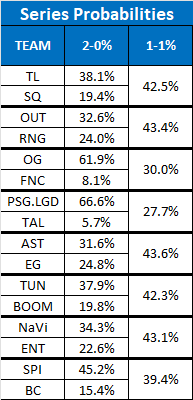 LinkDFS's tweet photo. PrizePicks DOTA2 Trends Models for 8/4 --

Likes and retweets appreciated. https://t.co/Mv5Obs03Pd