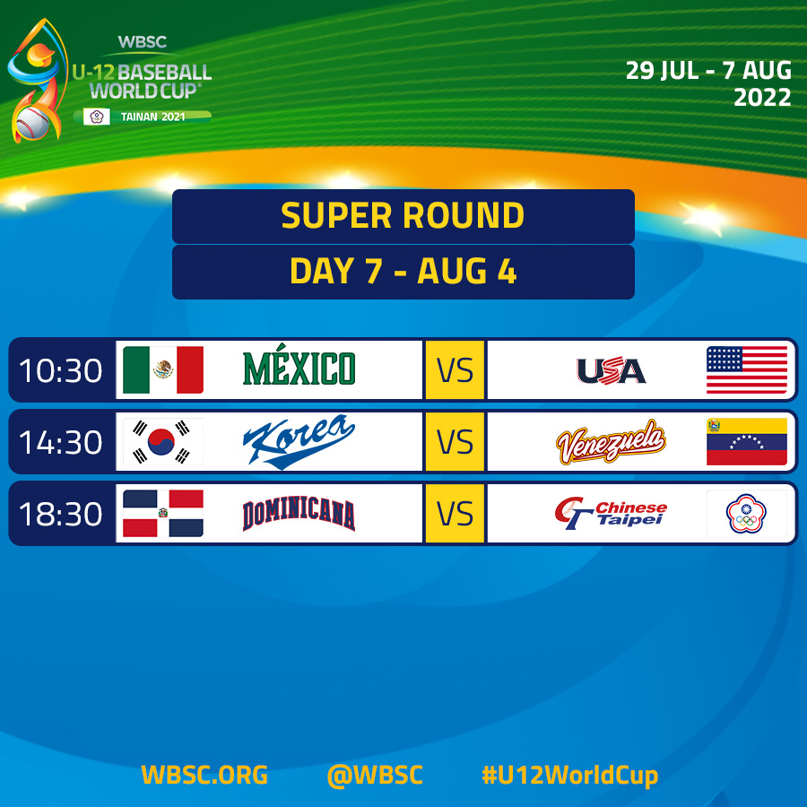 🔝⚾️ In a few hours, the Super Round starts! 📺 LIVE Streaming gametime.sport 💻 Play-by-Play wbsc.org/en/events/2022… #U12WorldCup