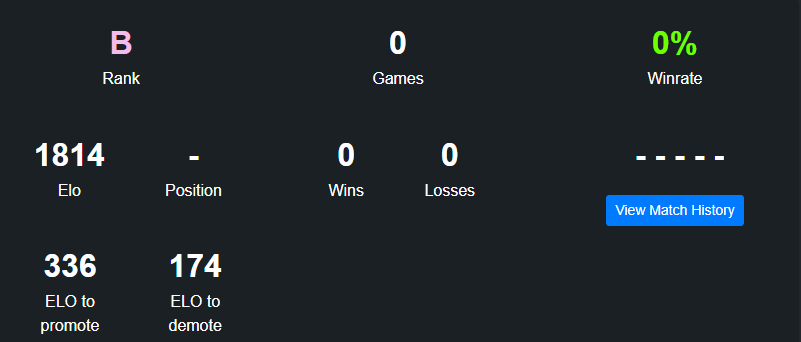 Larry6Mans's tweet photo. Day 1 UNTIL @thelarryrl gets out of RANK B https://t.co/4MHiYkFjQl