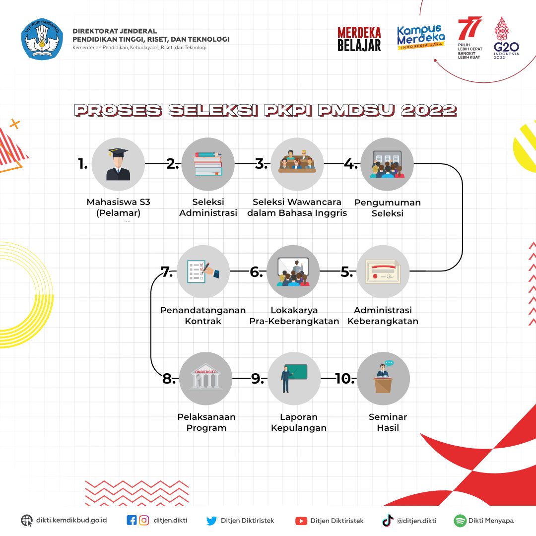 Kemdiktisaintek's tweet photo. Halo #InsanDikti,

Direktorat Sumber Daya, Ditjen Diktiristek kembali membuka kesempatan bagi penerima beasiswa Pendidikan Magister menuju Doktor untuk Sarjana Unggul batch V untuk mengikuti Program Beasiswa Peningkatan Kualitas Publikasi Internasional (PKPI).

 @PMDSU_official https://t.co/Wsr3QLHcY3