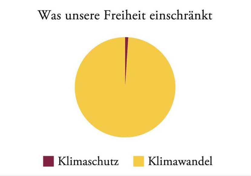 meine torte der wahrheit in <a href="/DIEZEIT/">DIE ZEIT</a>