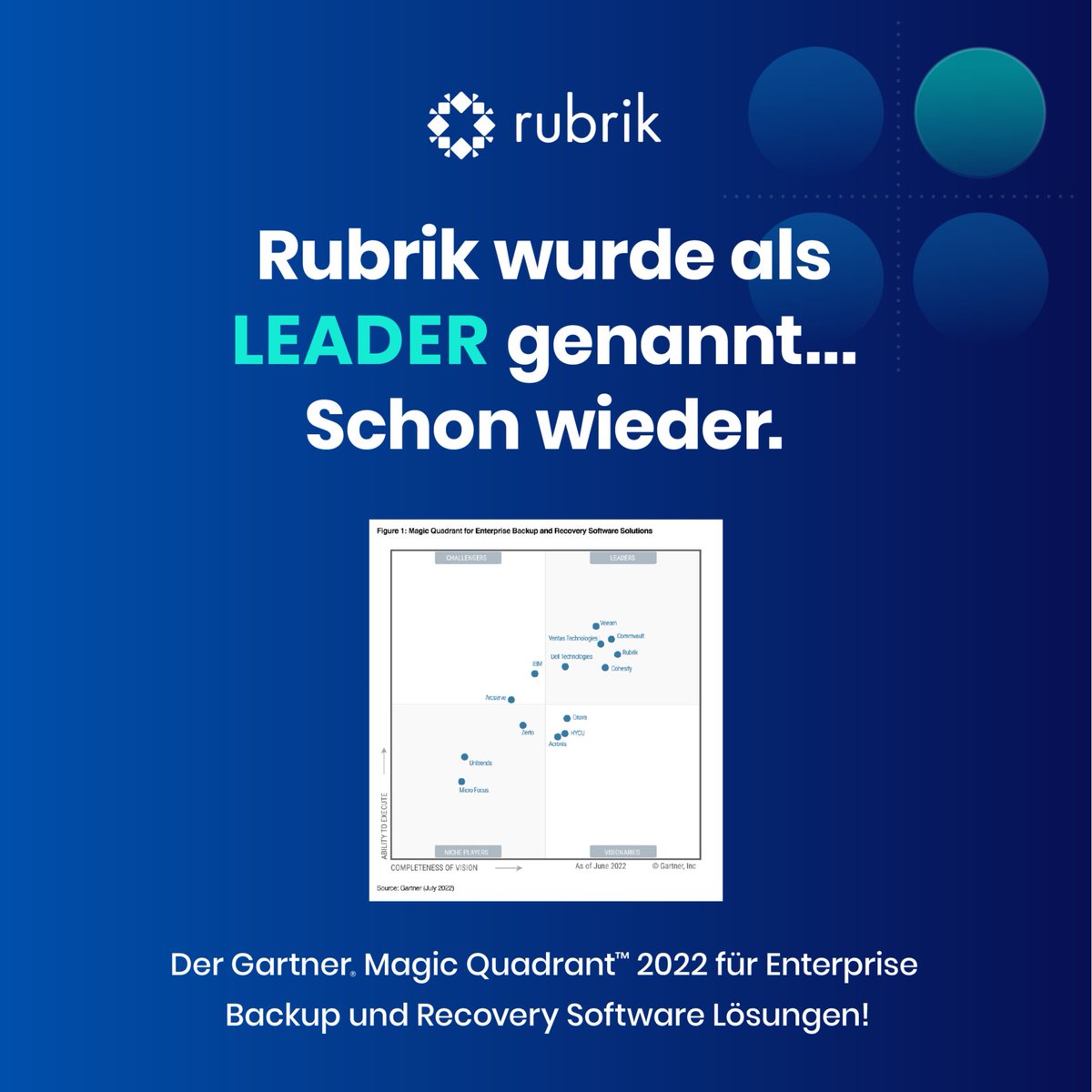 HerbertBild's tweet photo. Wir sind überglücklich, dass wir von @Gartner_Inc im Magic Quadrant™ 2022 für Enterprise Backup und Recovery Software Lösungen als Leader (erneut!) gennant wurden. Erfahren Sie hier im #Gartner-Bericht mehr 👉 https://t.co/0m81KqNtkd https://t.co/0PDZmfPhMC