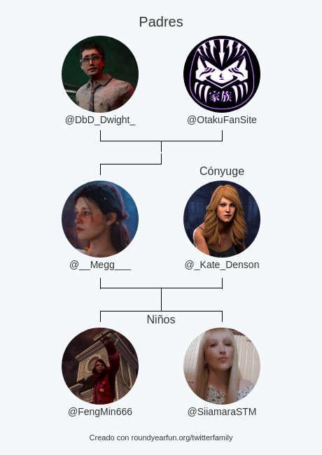__Megg___'s tweet photo. Mi Familia de Twitter:
Padres: @DbD_Dwight_ @OtakuFanSite
Cónyuge: @_Kate_Denson
Niños: @FengMin666 @SiiamaraSTM

via https://t.co/A2Zx8N5man

⠀ https://t.co/FuCkQwTLIx