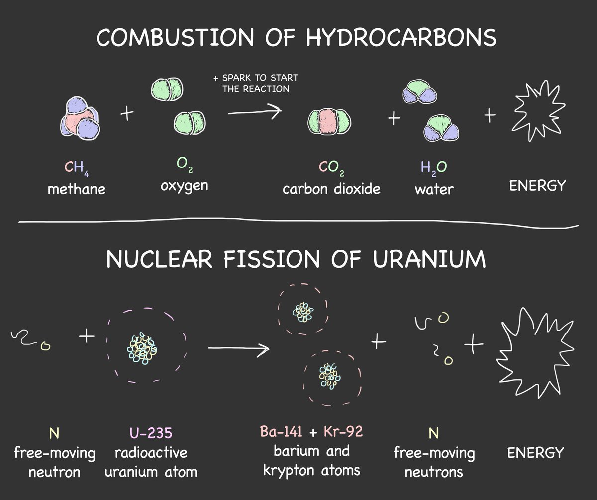 Nuclear Energy (@NuclearEnergy20) / Posts / X