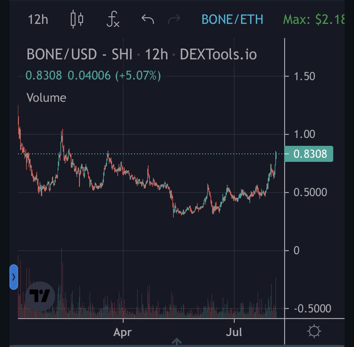 Crypto Hustle ❤️ Tabi 🟧 🫧🫧 tweet media
