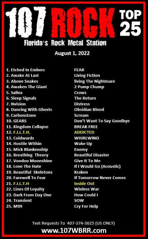 EmbersEtched's tweet photo. Some Great Charting for 'Fear' this week! #34 on the @billboard MRI Chart - #1 on @107ROCKWBRR - #2 on @thesound228 and #8 on the @BlackCraftCult Unsigned Bands Chart - Thank you to @LANDSHARKPromo for all you do and the stations that are spinning #Fear #NewMusic #NewMetal https://t.co/mdu4vc6hxV