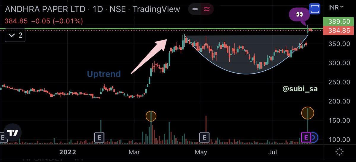 subi_sa's tweet photo. #AndhraPaper
385
Looks interesting above 390 for next leg
👀
💡👉 @Jitendra_stock 👌
#DTOR #Paper #Nifty https://t.co/nKtJwm5445