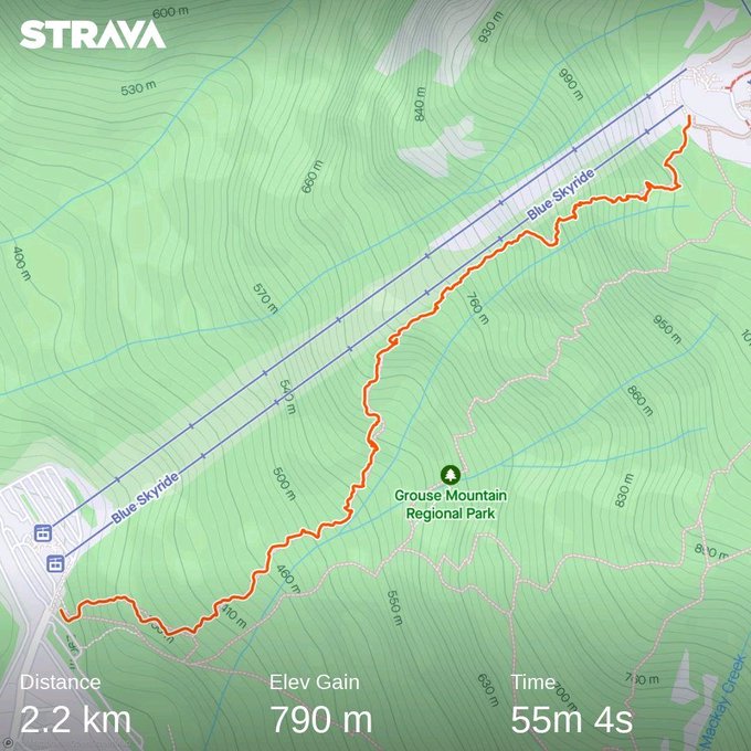 F**k the rain! Only one grind today 🌧 at least I remembered to Strava 🙌 https://t.co/zB8TPH0a8l https://t<a href="/tag/retweet"class="tags"><span>#retweet</span></a>