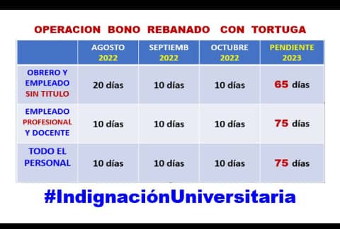 mingyarb's tweet photo. #BonoVacacionalYRecreacionalYa https://t.co/nsZeuR1Im8